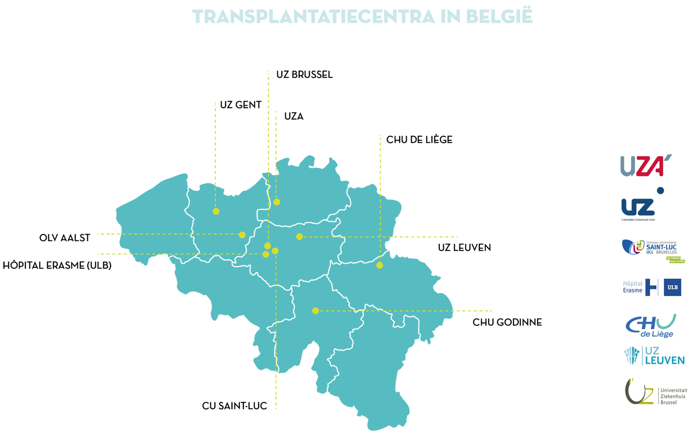 Transplantatiecentra in België